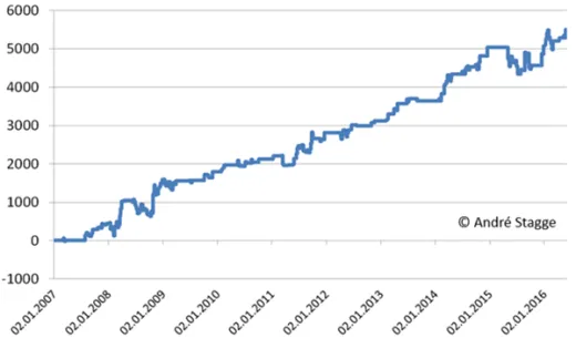 Turnaround Tuesday EA