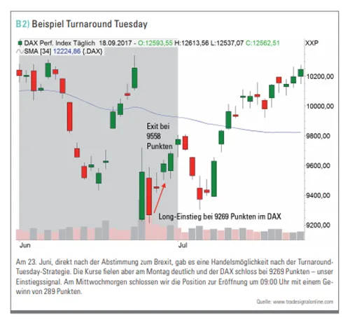 Turnaround Tuesday EA